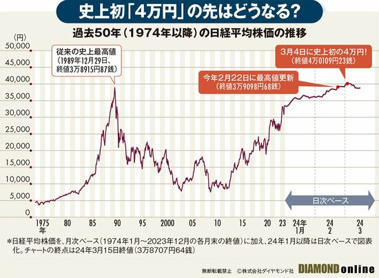 図_日経平均チャート