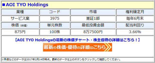 Aoi Tyo Holdings Quoカードの株主優待を新設 500株 以上の保有で Quoカード 3000 1万円分が株数に応じてもらえ 抽選で自社サービス利用権も 株主優待 新設 変更 廃止 最新ニュース 2020年 ザイ オンライン