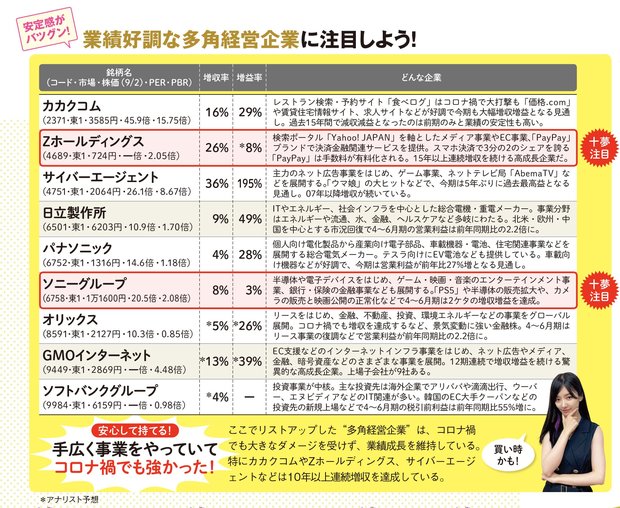 業績好調な多角経営企業に注目しよう！