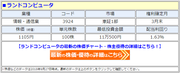 ランド コンピュータ 株主優待の変更で 配当 優待利回り3 8 に Quoカード が廃止されるものの プレミアム優待倶楽部 のポイントがもらえる 株主優待 新設 変更 廃止 最新ニュース 2020年 ザイ オンライン