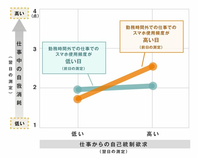 「メール即レス」だけで休日が終わってない？“見えない労働時間”に支配されない休み方