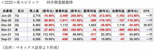 人気銘柄の黒字浮上が狙い目。注目したい2つの投資戦略