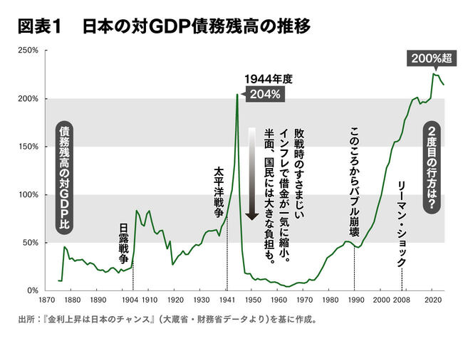 参議院選挙で考えたい、国の膨大な借金と日本の未来。『金利上昇は日本のチャンス』著者、中空麻奈氏（パリバ証券グローバルマーケット統括本部副会長）インタビュー