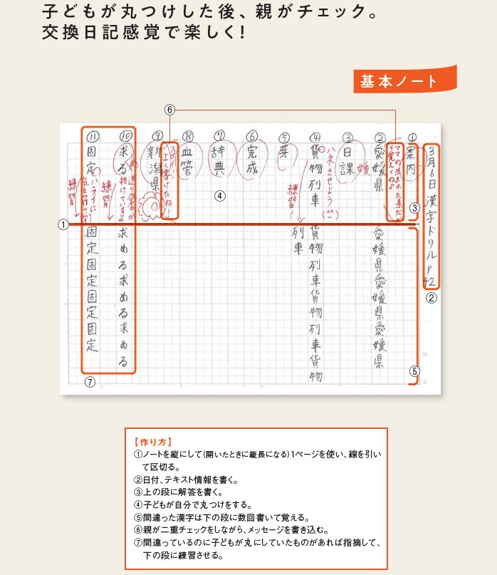 漢字」嫌いの子にやる気を出させる「漢字ノート」の作り方 中学受験必勝ノート術 ダイヤモンド・オンライン