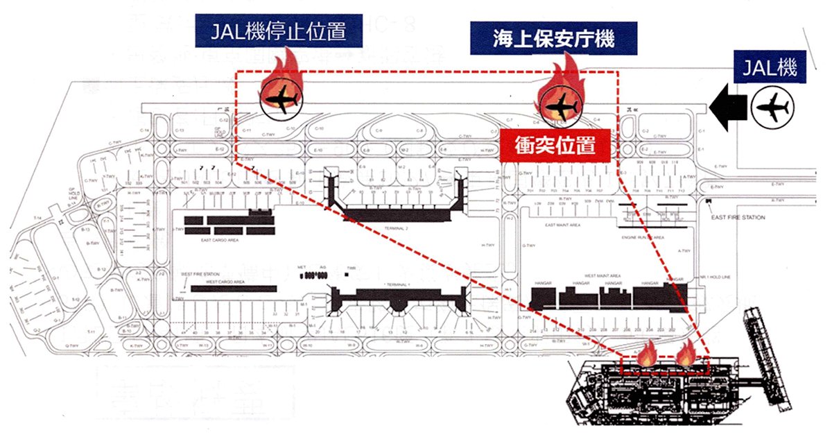 JAL機と海保機が大炎上した羽田空港事故をさらなる大惨事にしかねなかった、東京都のドクターヘリの「ずさんな実態」