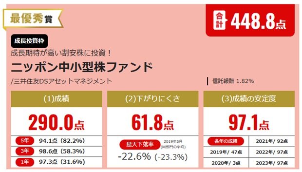 【NISA投信グランプリ2024・日本中小型株部門】最優秀賞は成長期待が高い割安株に投資する「ニッポン中小型株ファンド」！