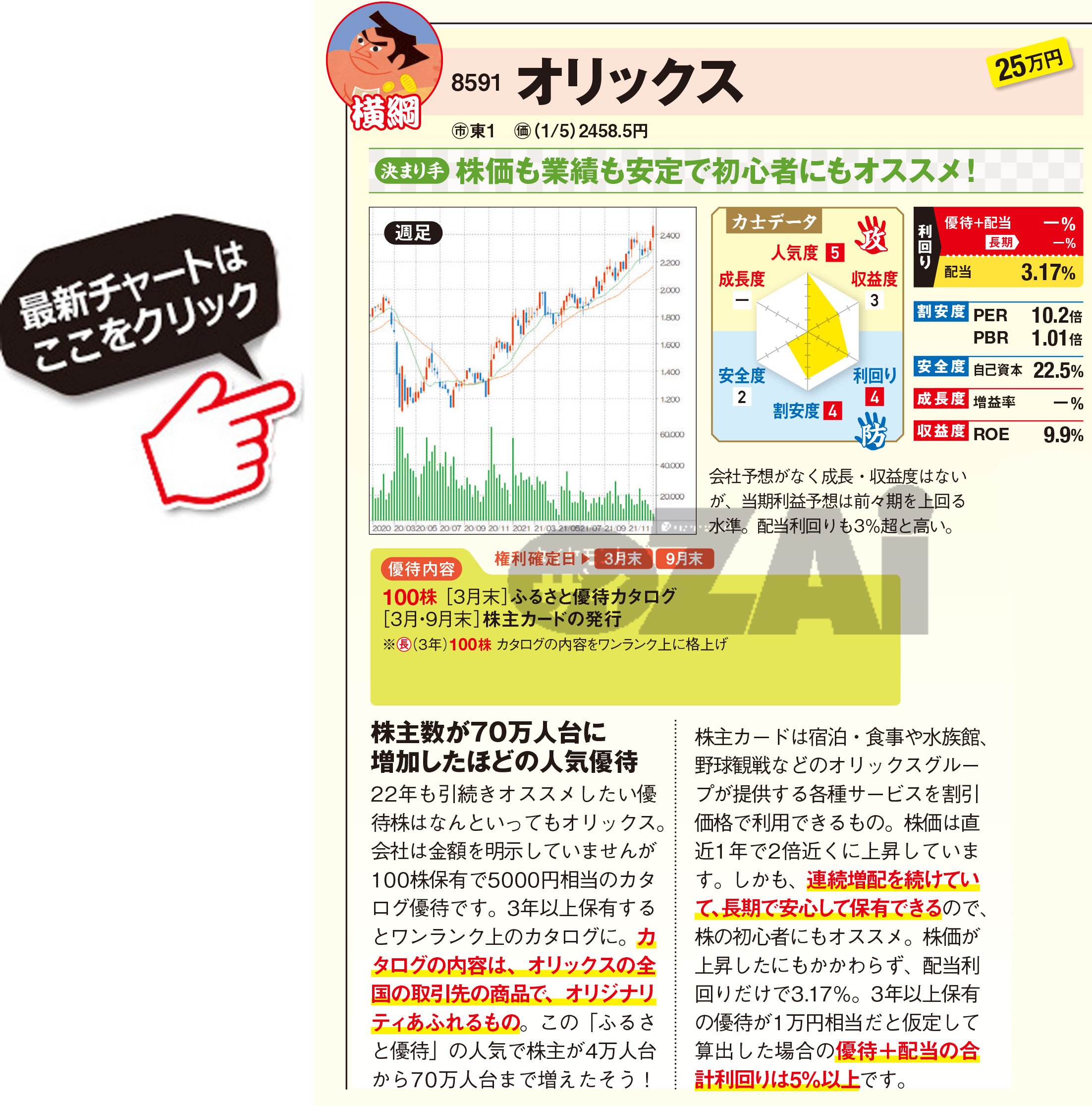 優待名人 桐谷さんおすすめの 株主優待株 2銘柄 カタログギフトがもらえて配当 優待利回りが4 以上と高利回りな オリックス と ゆうちょ銀行 に注目 ダイヤモンドzai最新記事 ザイ オンライン