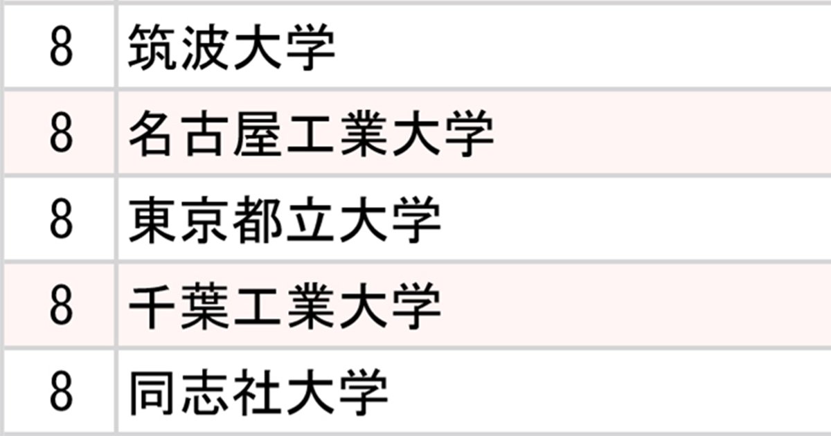 ランキング
