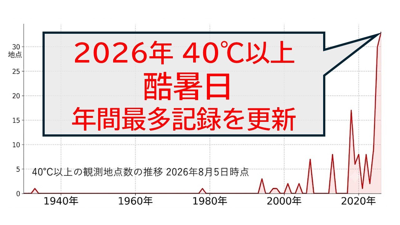 今年 の 夏 の 暑 さ