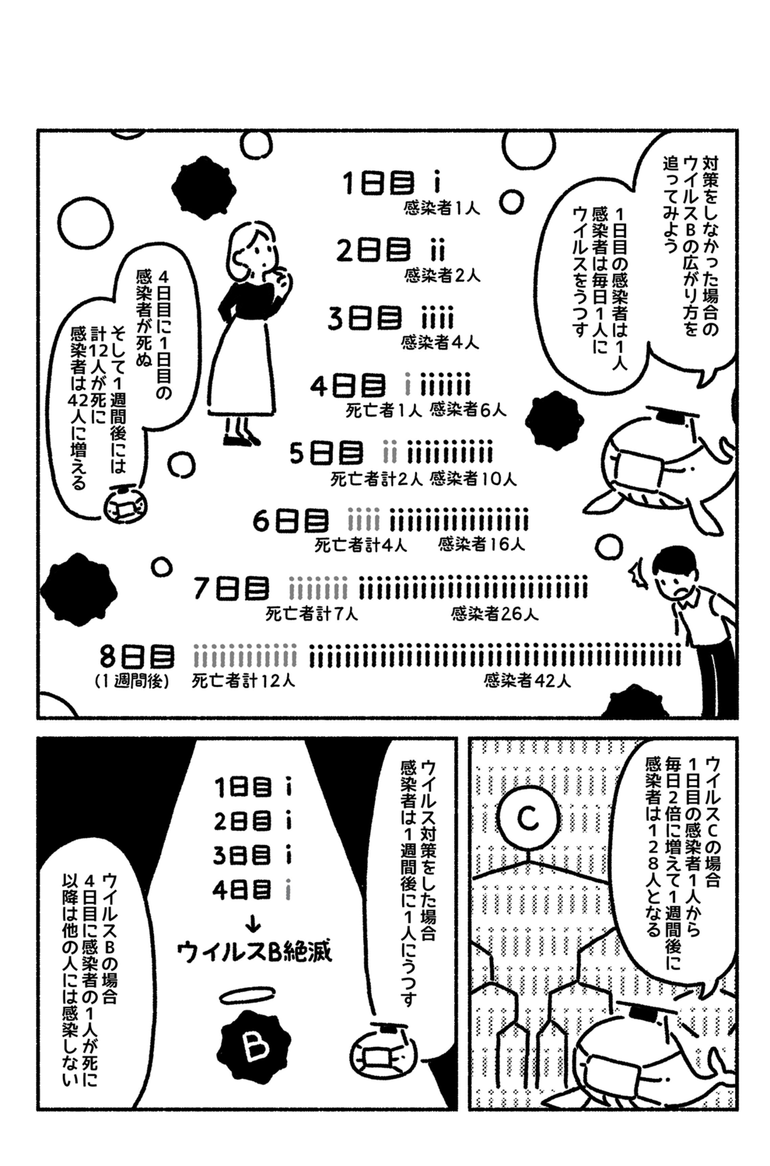マンガでわかる「感染」を抑えることで「ウイルス」は弱毒化に向かって進化する