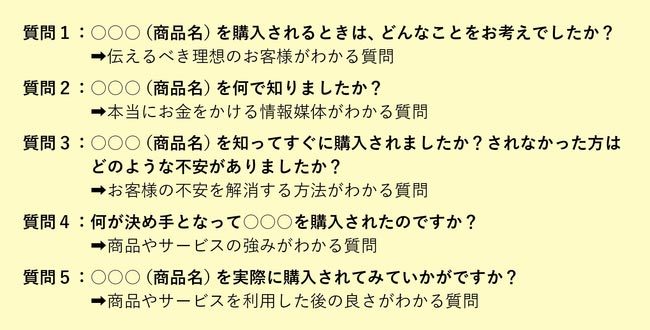 誰でも売れる広告がつくれる販促アンケートとは あらゆる販促を成功させる A4 1枚アンケート ダイヤモンド オンライン