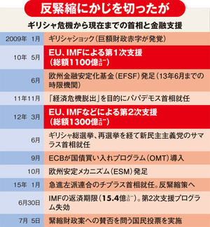 瀬戸際戦術続けるギリシャ 想定外のユーロ離脱はあるか Close Up ダイヤモンド オンライン