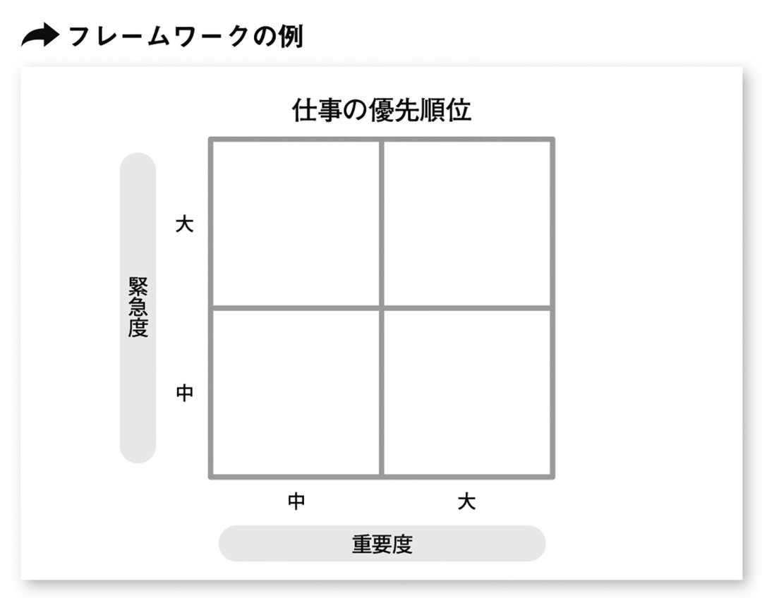 「仕事ができない人」と言われないために知っておきたい2つの思考トレーニングとは?