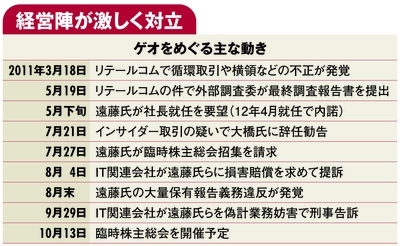 不祥事続出の問題企業<br />ゲオ お家騒動の全貌