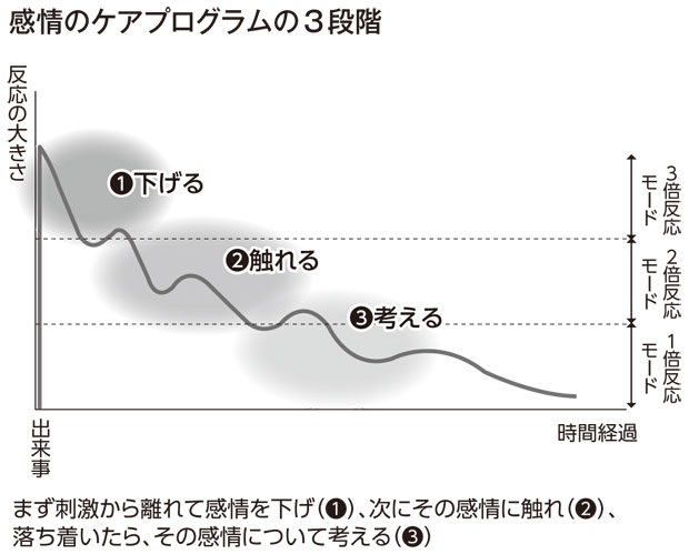 人間関係の苦痛は「◯◯のケア」で減らせる!元自衛隊メンタル教官が解説