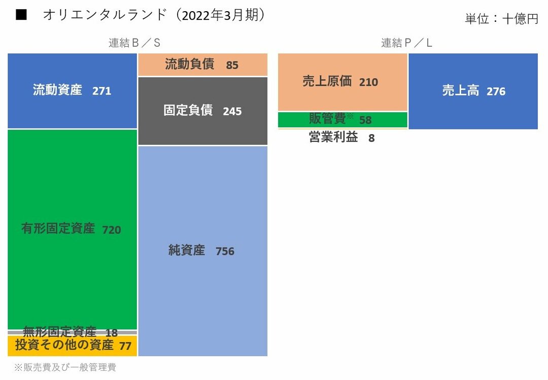 ディズニーランドに 会計の魔法 オリエンタルランド黒字化を支えたカラクリ ビジネスに効く 会計思考力 ダイヤモンド オンライン