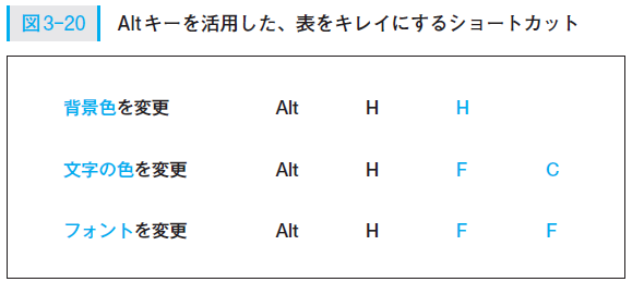 仕事のスピードを上げたければ、<br />Altキーを使え!<br />