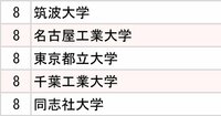 4大インターネット会社「採用大学」ランキング2024【全10位・完全版】