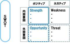 オリジナリティにこだわる（中編）～ＳＷＯＴ分析!?