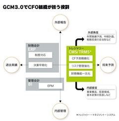 グローバル・キャッシュ・マネジメント3.0グローバル経営最適化の絶対条件【後篇】