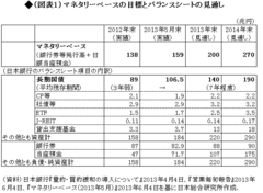 これから求められる金融・財政政策運営 50兆円規模の財政再建の具体像を示せるか――日本総合研究所主任研究員　河村小百合