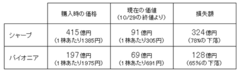 買収防衛の切り札「株式持ち合い」が業績悪化を招くという皮肉