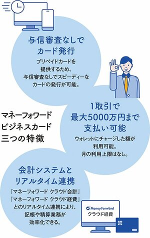 企業のキャッシュレスを推進する、誰でも使えるビジネスカードを提供