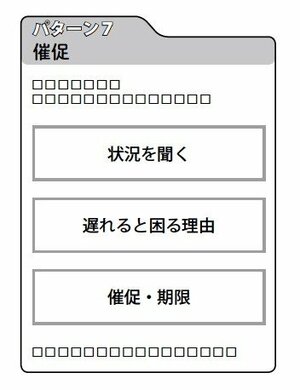 パターン7：催促、進捗状況などの確認から入る