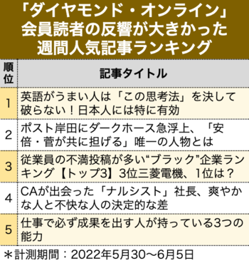 英語がうまい人は「この思考法」を決して破らない！日本人には特に有効［見逃し配信］