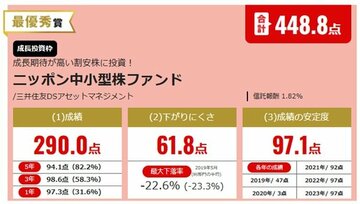 【NISA投信グランプリ2024・日本中小型株部門】最優秀賞は成長期待が高い割安株に投資する「ニッポン中小型株ファンド」！