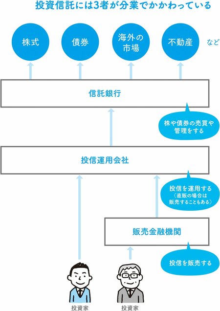 【長期投資のプロが教える】つみたてNISAを始める前に「投資信託」のしくみを理解しよう