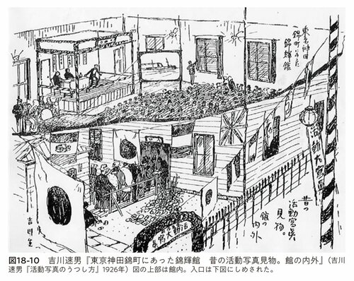 図18-10 吉川速男『東京神田錦町にあった錦輝館 昔の活動写真見物。館の内外』