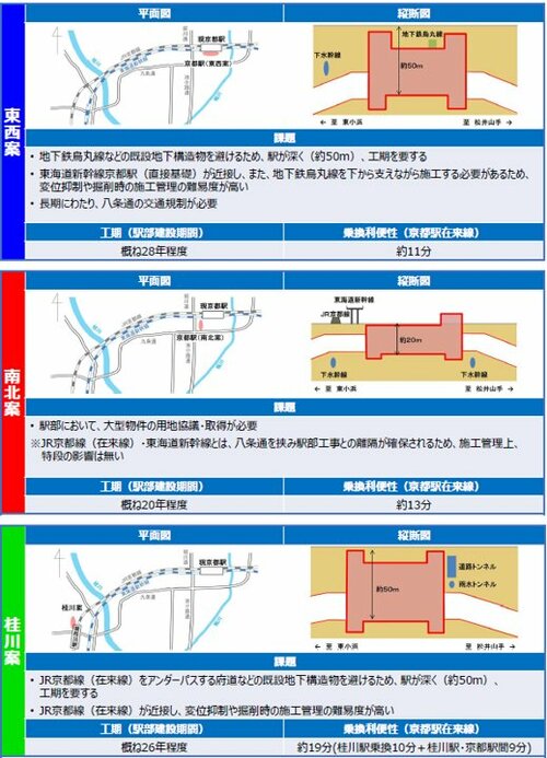 駅設計の比較