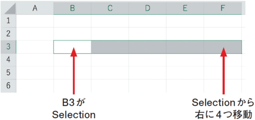 Excelマクロ省力化のコツ！ 同じ大きさの範囲を何度も選択するときの便利な書き方とは？