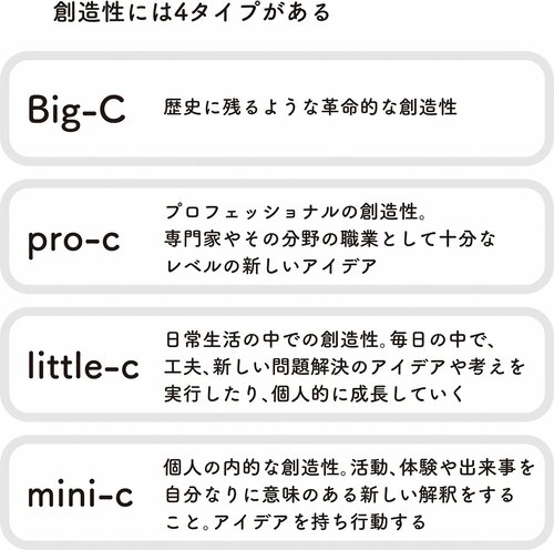 【アイデアを生みだす技術】創造性の4タイプとは？