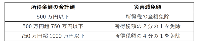 見落とし注意！ 確定申告の意外な節税ワザ