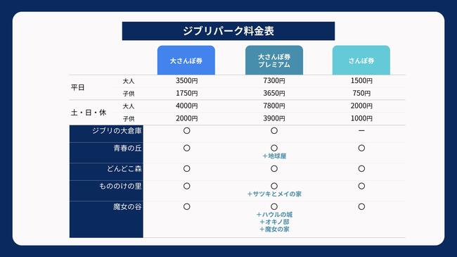 ジブリパークの新料金、「ディズニー並み」7800円でも高くない！価格戦略のプロが断言するワケ