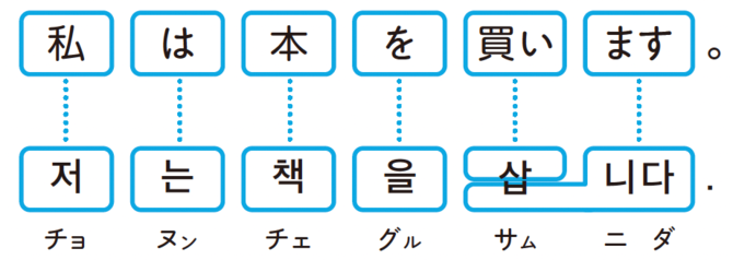 【韓国語の勉強、何から始める？】初心者でも絶対に挫折しない「勉強の順番」とは？