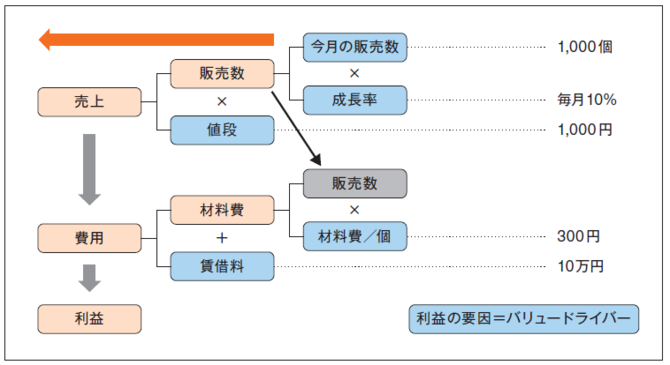 収益モデル