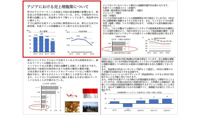 “一発OK”が取れる「A3一枚プレゼン」に隠された秘密とは？