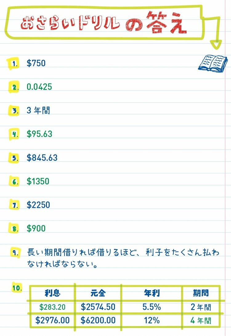 アメリカの中学生が学ぶ「金利」入門【全世界700万人が感動した「数学」ノート】