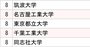 4大インターネット会社「採用大学」ランキング2024【全10位・完全版】
