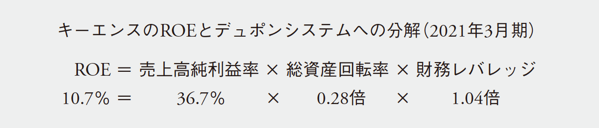 「売上高営業利益率50%」!キーエンスの強さは「販管費の低さ」にあった