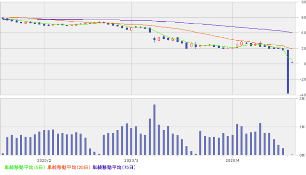 原油 買い方