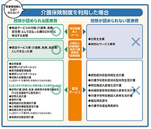 市販薬、介護、お産も確定申告でお金が戻る対象です！