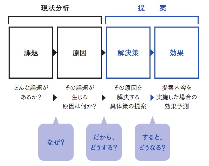 「優れたプレゼン」に必ず備わっている“たった一つのストーリー”とは?