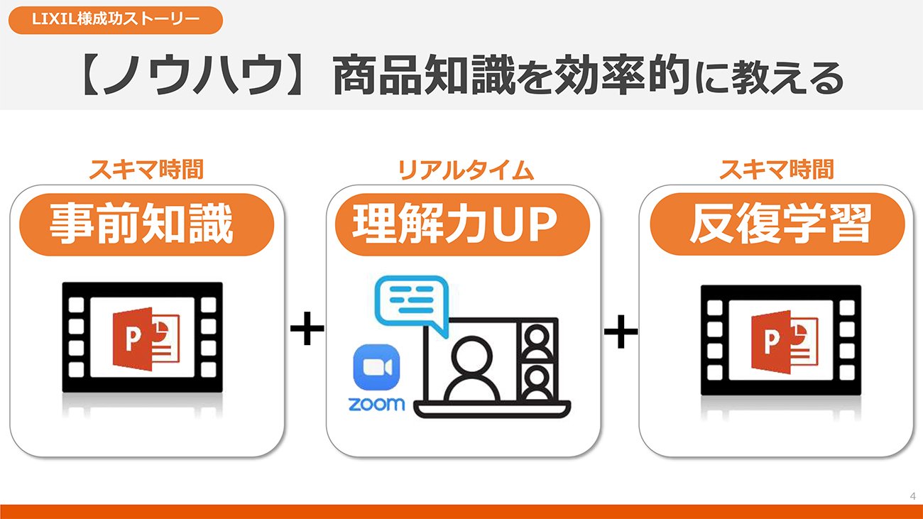 撮影・録画一切不要。パワポをアップロードするだけで動画を作成し、企業のDXを現場から加速させる画期的方法
