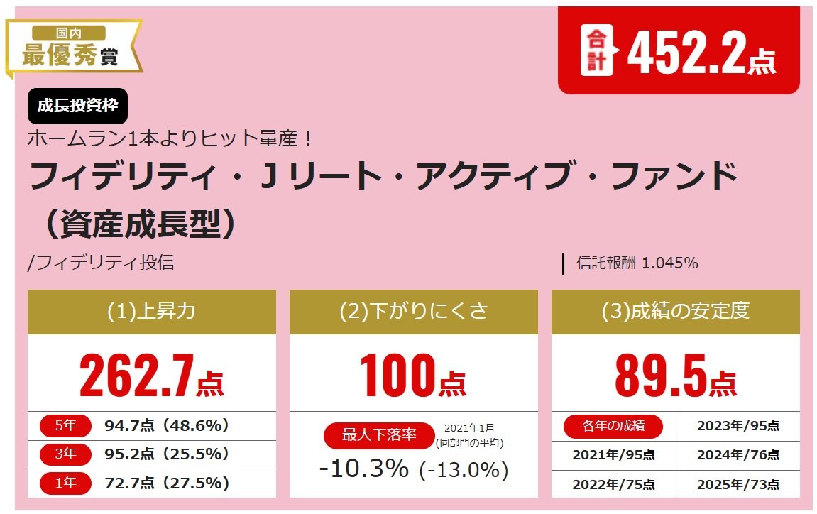 フィデリティ・Jリート・アクティブ・ファンド（資産成長型）
