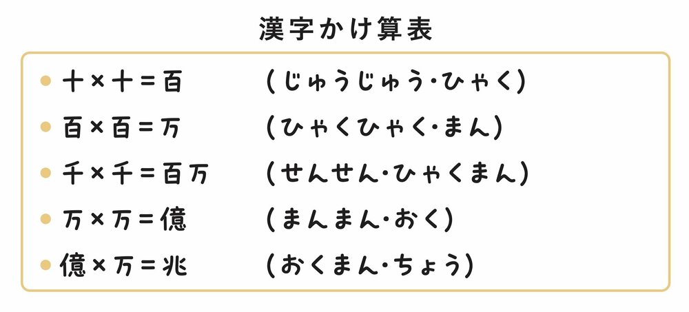 「数字がこわい」がなくなる本 告知情報