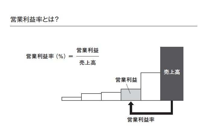 ヤマトより佐川のほうが儲かっている 宅配戦争に学ぶ経営の基本 経営や会計のことはよくわかりませんが 儲かっている会社を教えてください ダイヤモンド オンライン